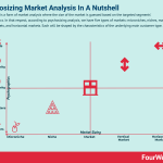 market-analysis