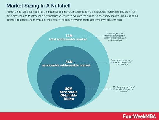 market-sizing