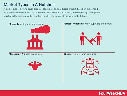 market-types