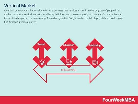 vertical-market