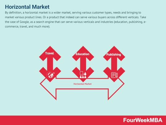 horizontal-market