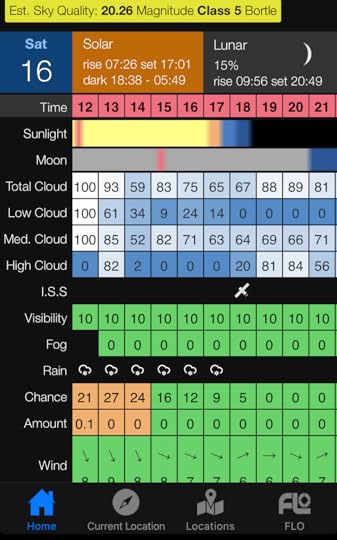 Clear Outside iPhone app: Clear nights are fairly rare. This lets you see the week ahead and the hour-by-hour cloud cover along with moon light pollution. It lets me work out my targets ahead of time and not be scrambling at the last minute poking my head outside to see if nature is cooperating.