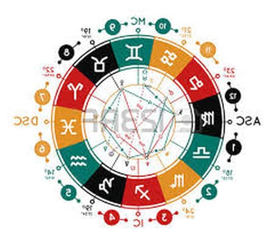 Première Formation Astrologie E-Learning - Pas Cher