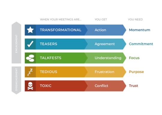 200719 MTM Model v0.2.png