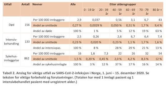 Skjermbilde 2021 01 18 kl 01 42 05