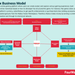 roblox-business-model