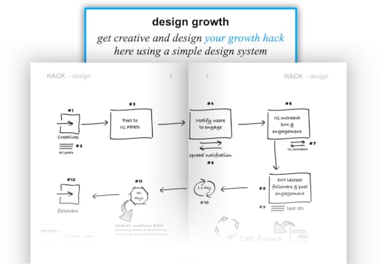 Design Growth - Growth Thinking Methodology