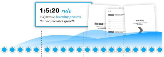 Accelerated Learning System