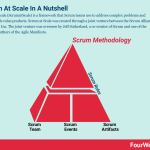 scrum-at-scale