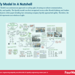 spotify-model
