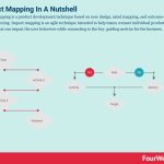 impact-mapping