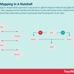 story-mapping