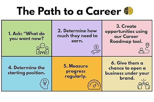A chart outlining the path to building a career