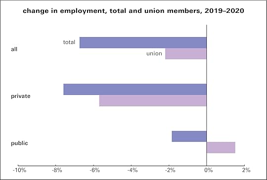 Empl change 2019–2020