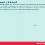 kano-model
