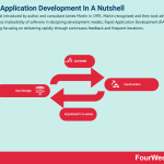 rapid-application-development