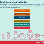 crystal-agile-framework