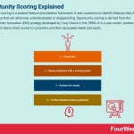 opportunity-scoring