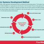 dynamic-systems-development-method