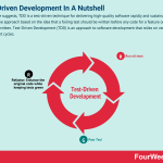 test-driven-development