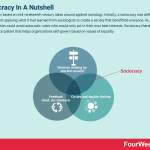 sociocracy