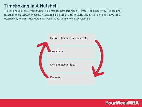 timeboxing