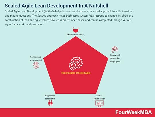 scaled-agile-lean-development