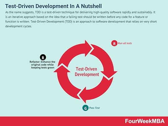 test-driven-development