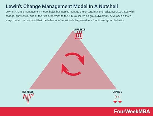 lewins-change-management-model