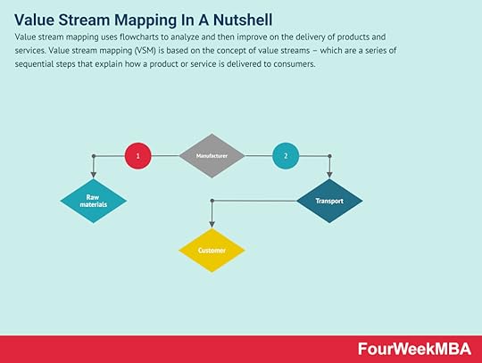 value-stream-mapping
