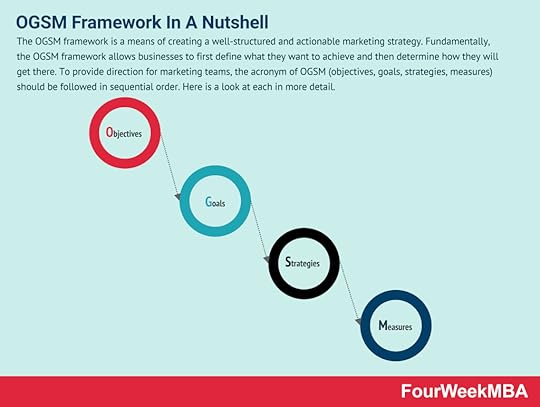ogsm-framework