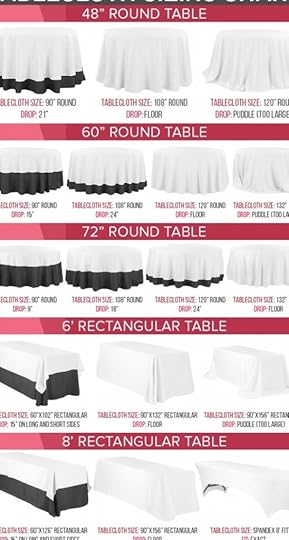 Table Cloth Guide