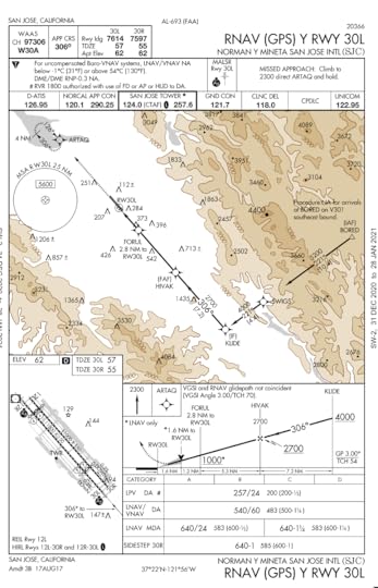 IFR plate for landing at San Jose using runway 30L. There are precise waypoints and altitudes to hit at specific distances from the runway. For this procedure, you need a GPS with RNAV capability.
