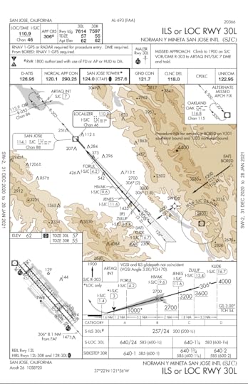 ILS (instrument landing system) approach for runway 30L at San Jose. You will need to arrive at a specific waypoint and a specific altitude to begin it (this point is called the initial approach fix - in this case it is KLIDE waypoint at 4000 feet). For an ILS landing, your navigation equipment is picking up a signal from the runway that guides your plane to the runway. You need to intercept the signal at a specific location, called the final approach fix (in this case HIVAK waypoint at 2700 feet). From that point, if you have an autopilot with vertical navigation capabilities, your plane will fly itself down to the runway, “riding the beam”. Even if you don't have an autopilot, the ILS signal will give you horizontal and vertical guidance on your instruments, allowing you to hand fly the beam.