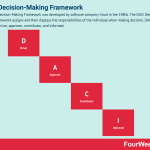 daci-decision-making-framework