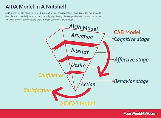 aida-model