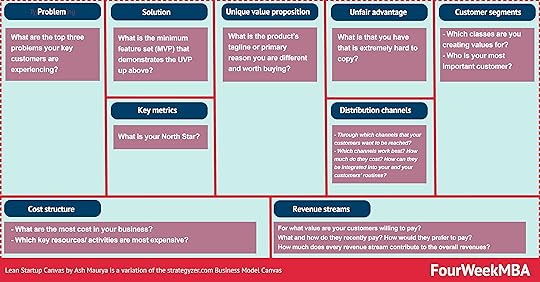 lean-startup-canvas
