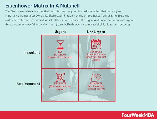 eisenhower-matrix