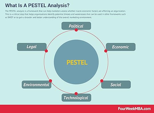 pestel-analysis
