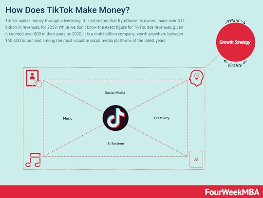 how-does-tiktok-make-money