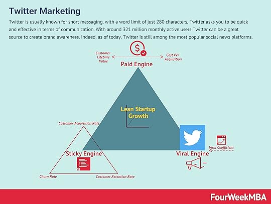twitter-marketing