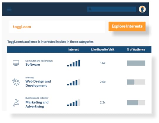 https://try.alexa.com/wp-content/uploads/2019/02/target-audience_chart_02-800x622.png