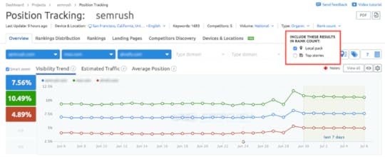 https://cdn-news2.semrush.com/uploads/2017/07/10/.thumb/include.800xAUTO.png