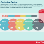toyota-production-system