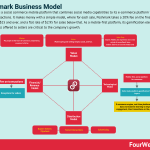 poshmark-business-model