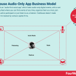 clubhouse-business-model