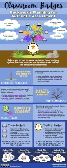 Digital Badges in the Classroom (What, When, & How) - SULS096