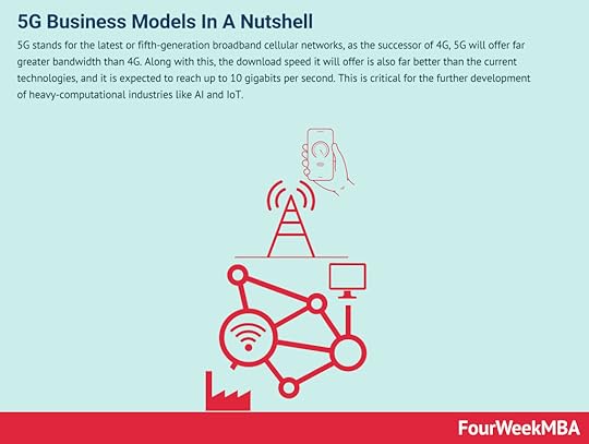 5g-business-models