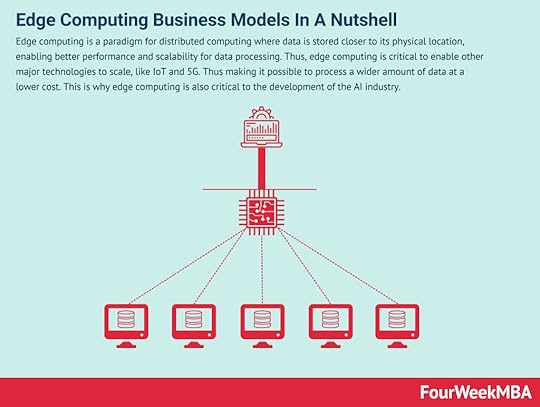edge-computing
