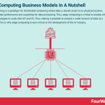 edge-computing